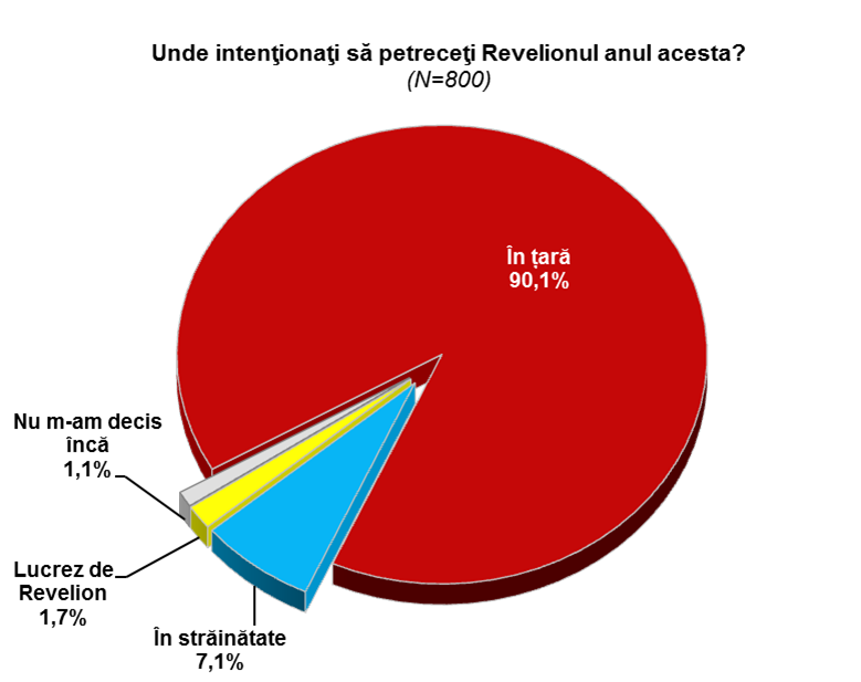 Bugetul pentru SARBATORILE DE IARNA 2013