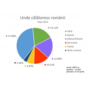 de-pa-ti-calatorii-romani-cuceresc-europa